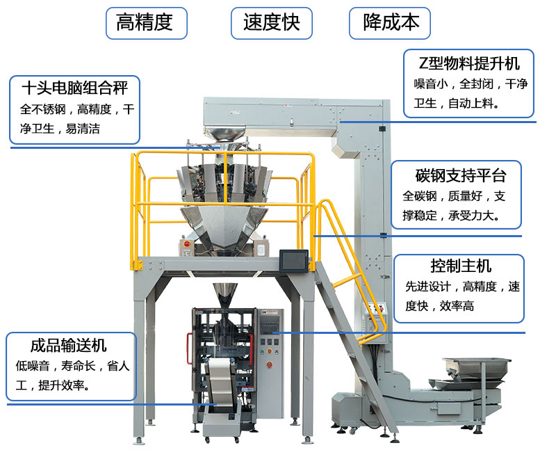 立式顆粒食品包裝機(jī)_五包半連包包裝機(jī)_糖果自動(dòng)定量包裝機(jī)設(shè)備的細(xì)節(jié)